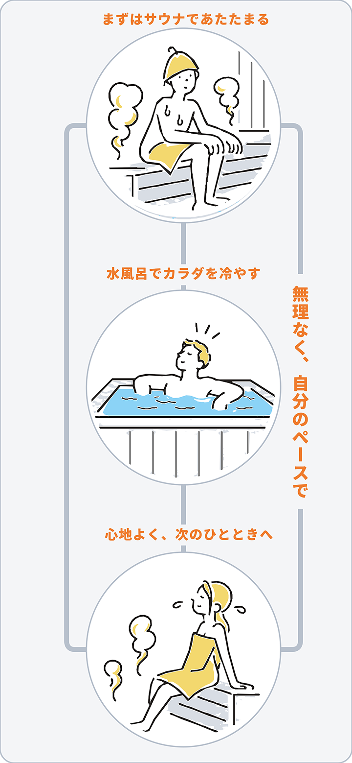 ととのう3ステップ